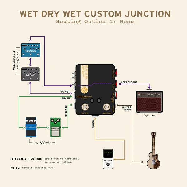 Wet Dry Wet Box