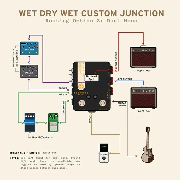 Wet Dry Wet Box