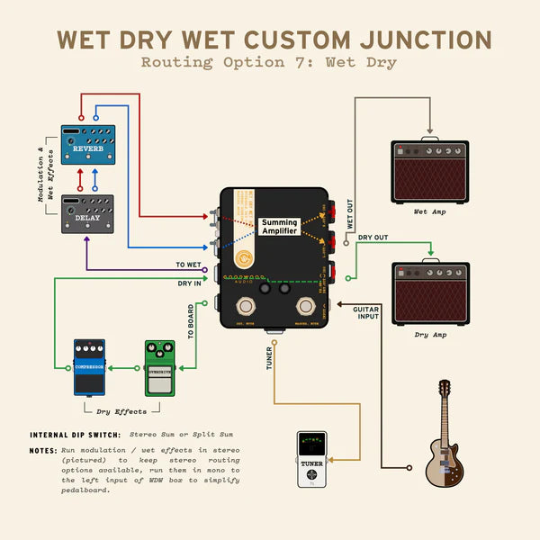 Wet Dry Wet Box