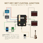 Wet Dry Wet Box