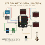Wet Dry Wet Box